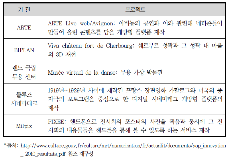 ‘문화포털 사이트’ 제작 프로젝트 주요 내용