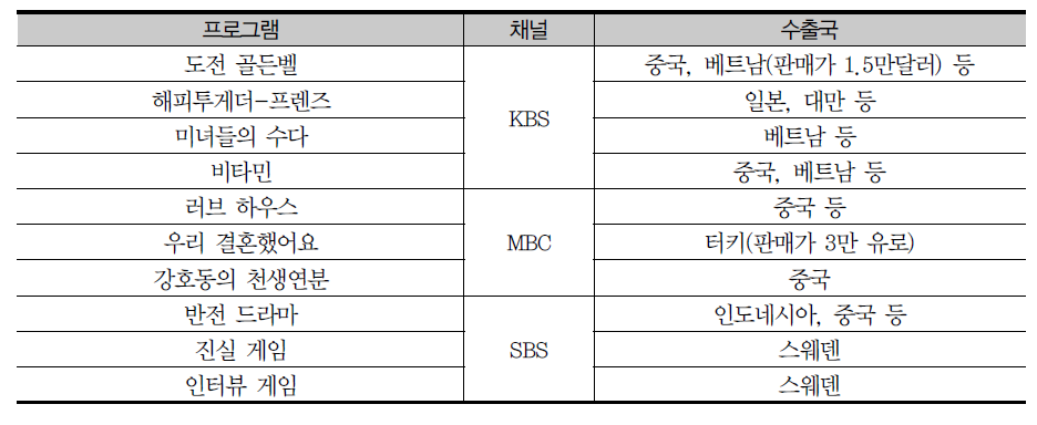 대표적인 포맷 수출 프로그램