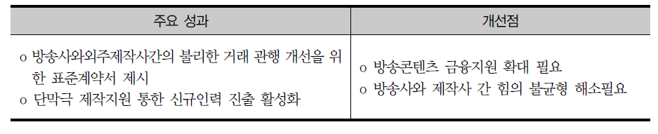 드라마산업의 경쟁력 강화 사업의 성과와 개선점