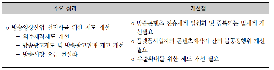 구조 선진화 주요 성과와 개선점