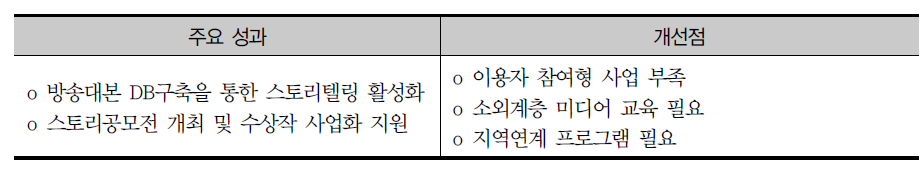 디지털 복지 증진 주요 성과와 개선점