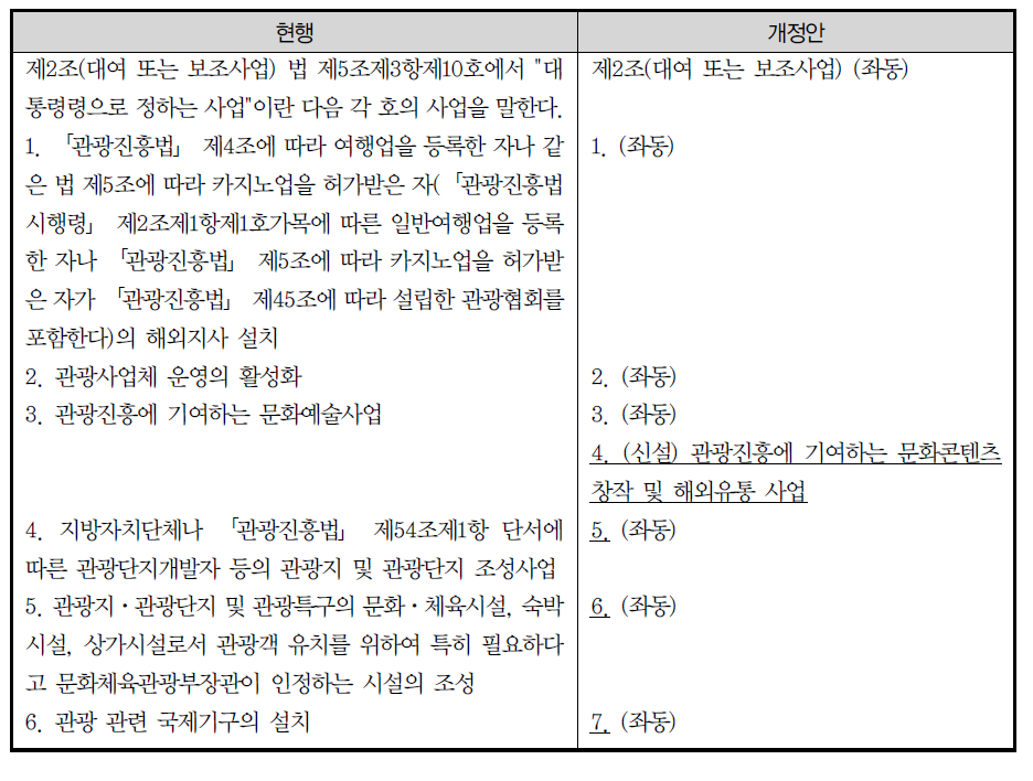 관광진흥개발기금법 시행령 개정안