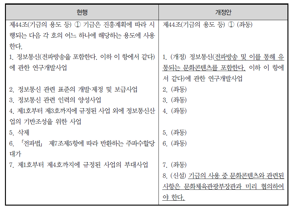 정보통신산업 진흥법 개정안