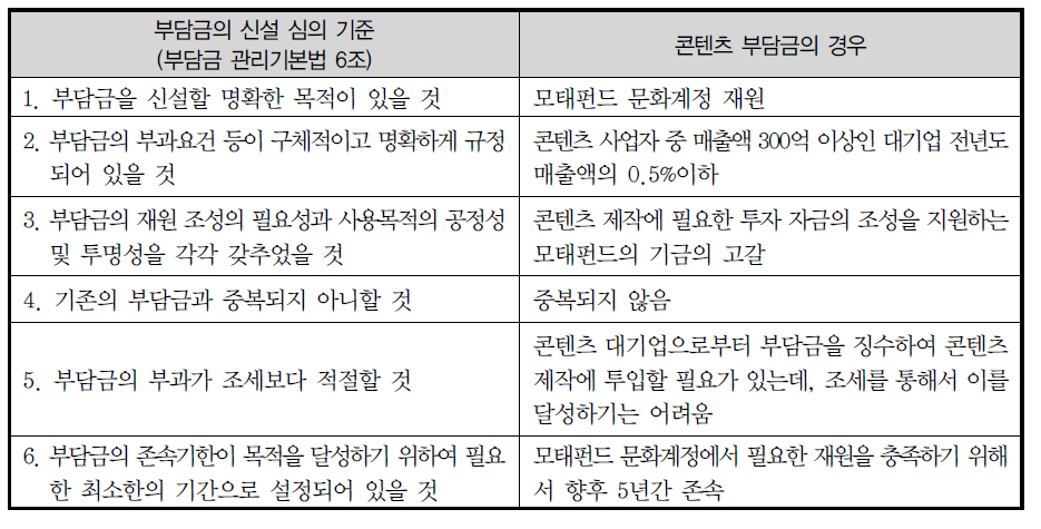 부담금 신설 심의 기준으로 본 콘텐츠 부담금