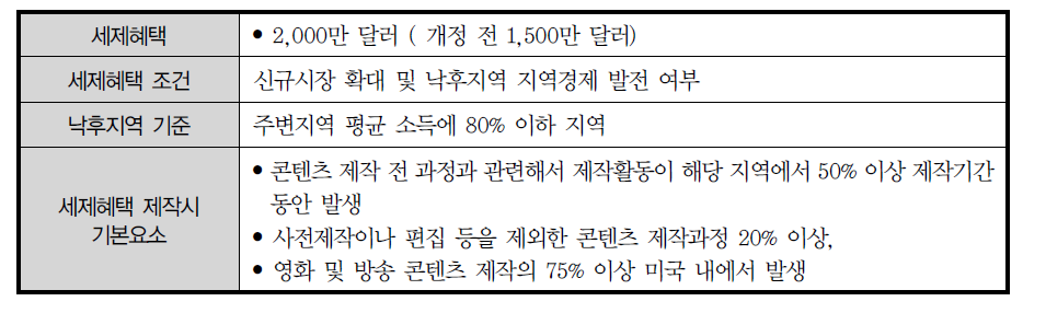 미국 낙후지역 영상물 제작지원 프로그램