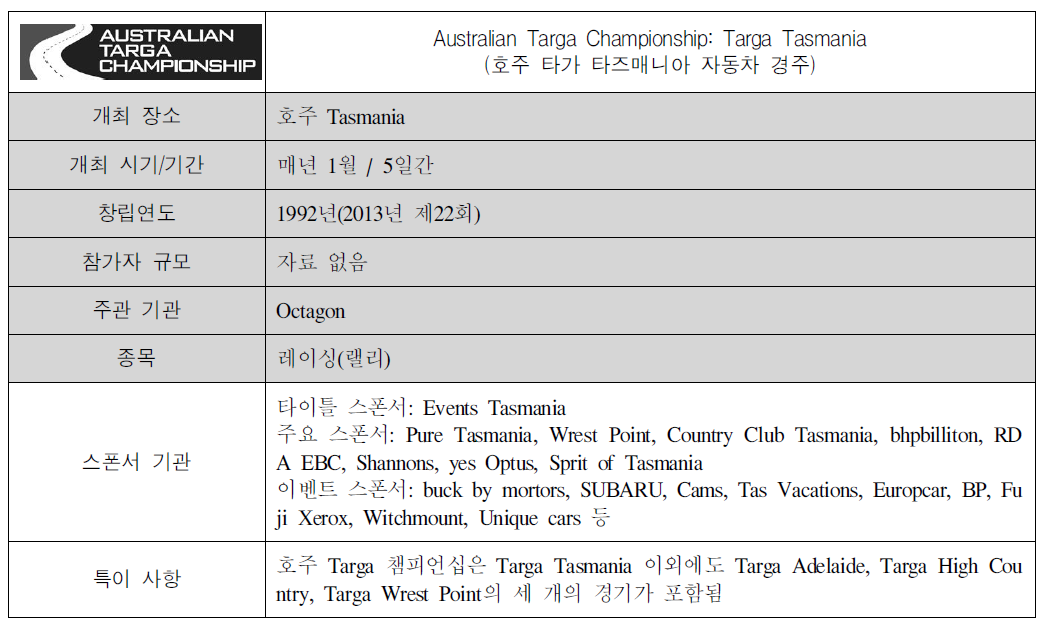 Australian Targa Championship: Targa Tasmania(호주 타가 타즈매니아 자동차 경주)개요