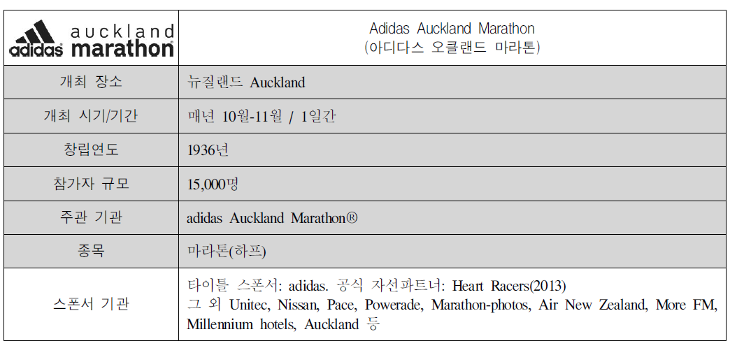 Adidas Auckland Marathon(아디다스 오클랜드 마라톤)개요