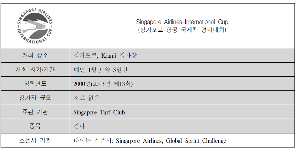 Singapore Airlines International Cup(싱가포르 항공 국제컵 경마대회)개요