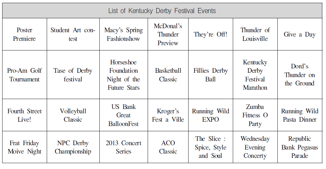 Kentucky Derby 주요 행사