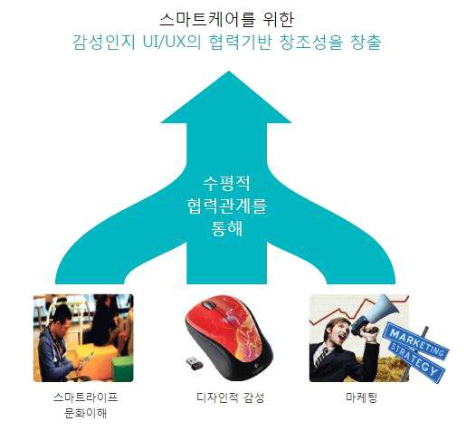 성균관대학교 휴먼 ICT 융합학과 목표