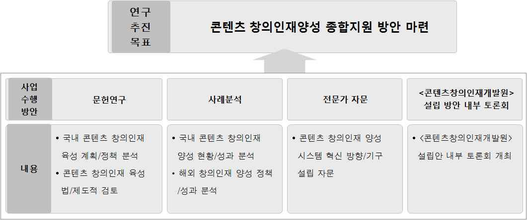 세부 연구수행 방안