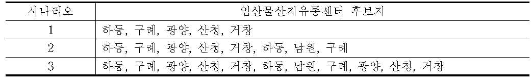 수액 취급 임산물산지유통센터 후보지