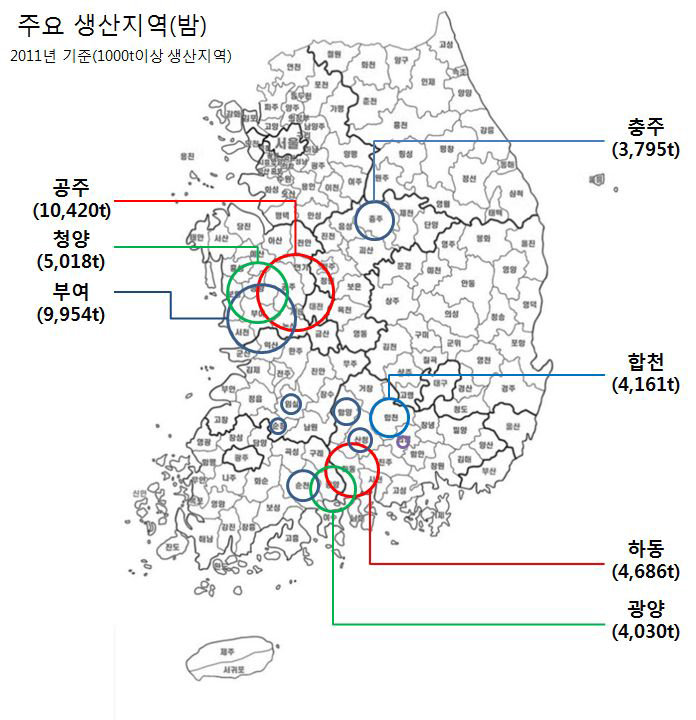 밤 생산지 권역구분