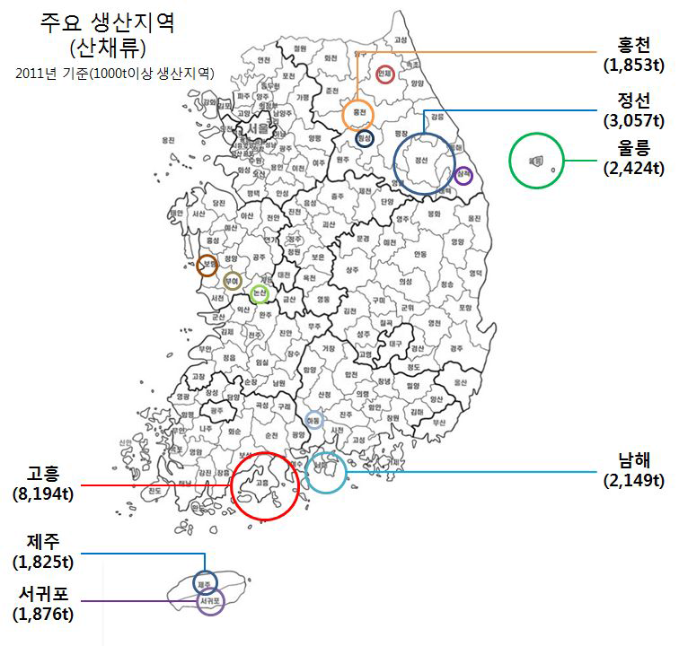 산채류 생산지 권역구분