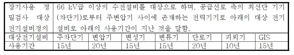 장기사용 정밀검사대상 수전설비