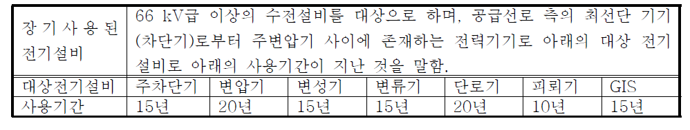 정기검사에서 검사대상 수전설비구분