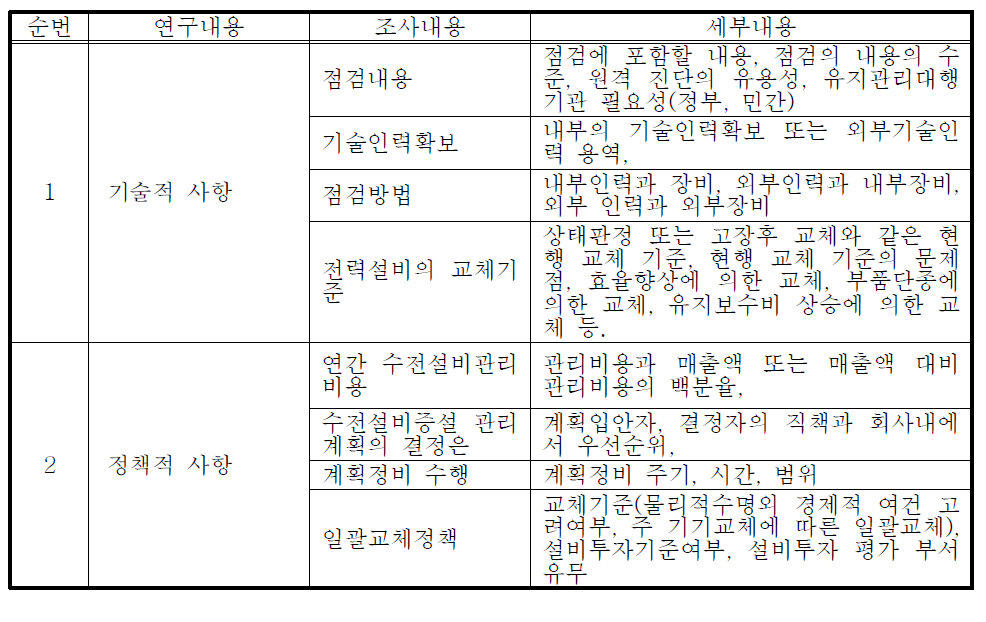 점검관련 기술인력확보,설비의 보수 및 교체 설문 기본틀