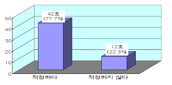 인력 및 기술능력의 적정성 여부