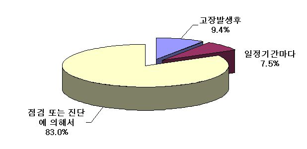 수전설비 부품 교체주기