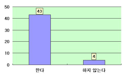 진단시험 수행 여부