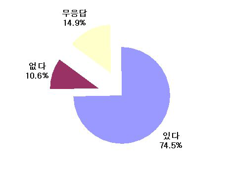 spare pat 보유 여부