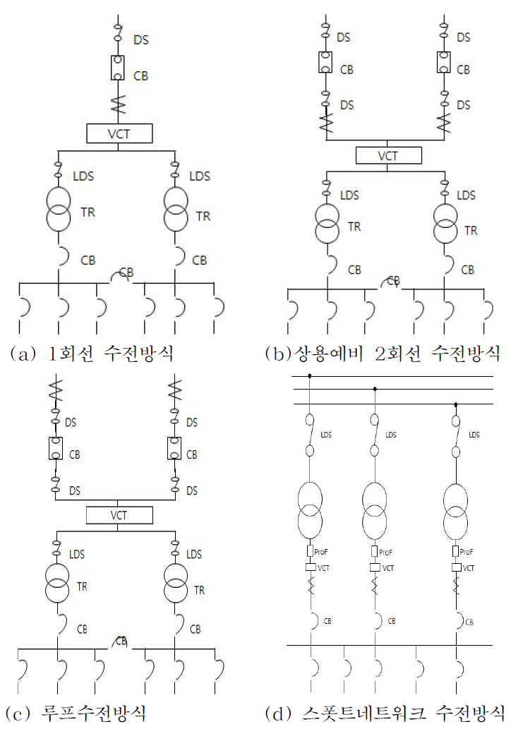 수전방식의 종류