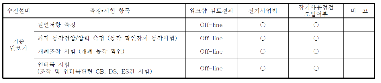 단로기의 측정 및 시험 항목