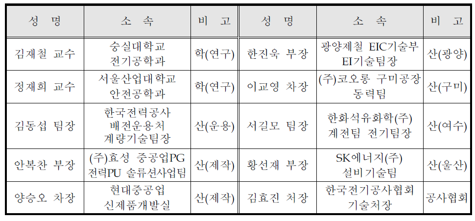 자문위원의 명단