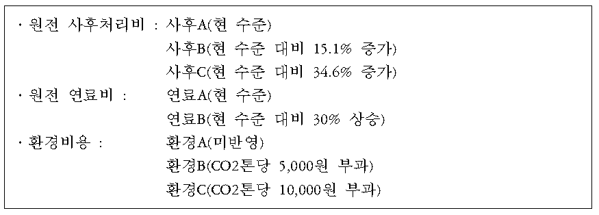 국기본 시나리오