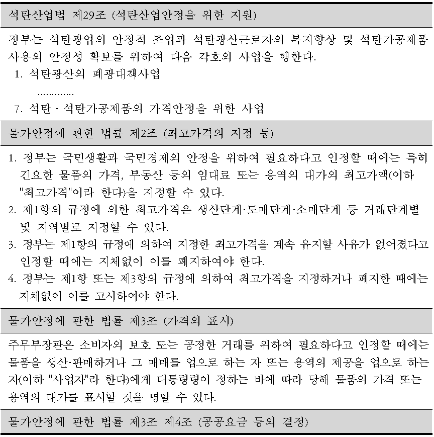 연탄 가격규제 관련 법