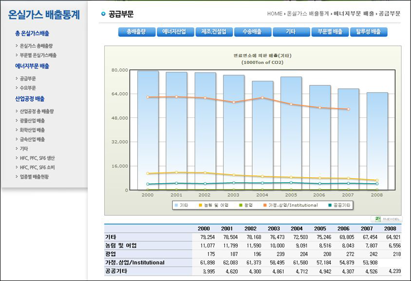 공급부문 기타배출 화면