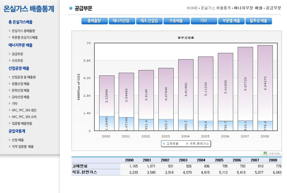 공급부문 탈루성 배출 화면