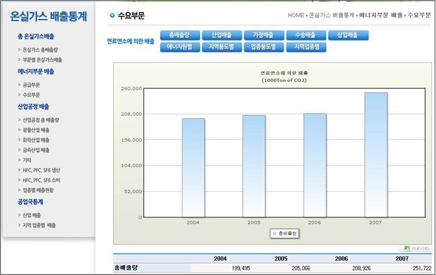 수요부문 총배출량 화면