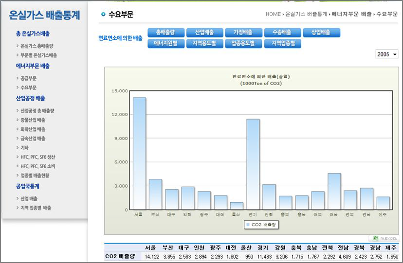 수요부문 상업배출 화면