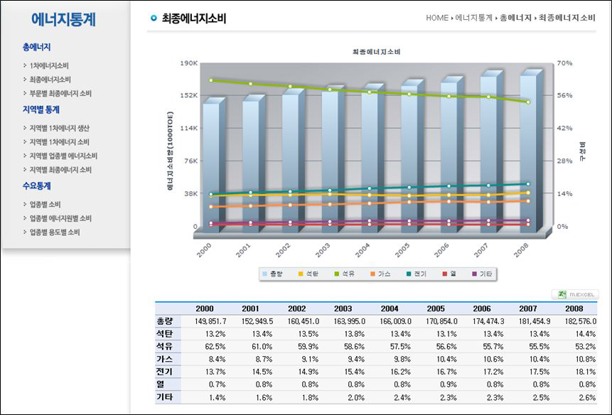 최종에너지 소비 화면