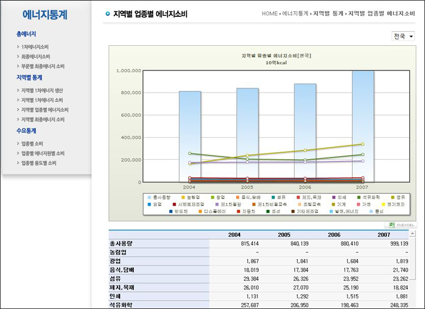 지역별 업종별 에너지소비 화면