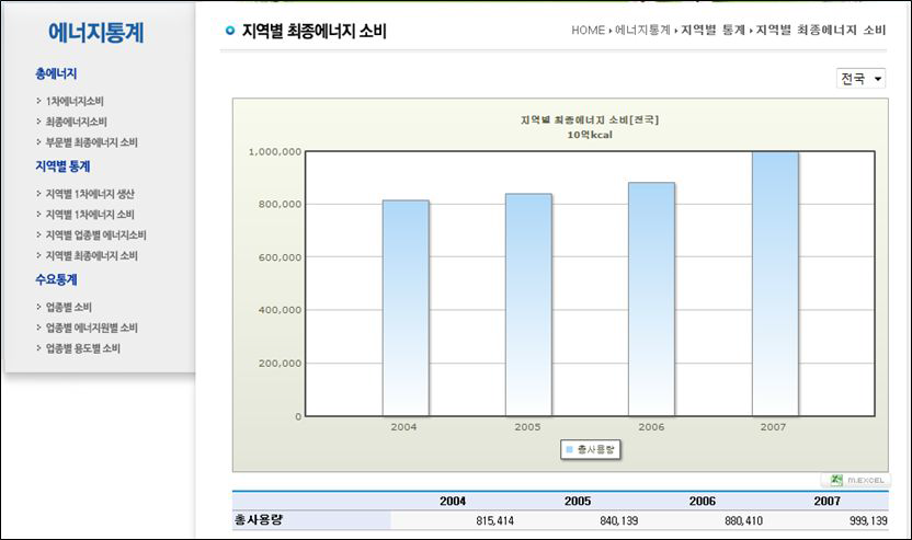 지역별 최종에너지 소비 화면