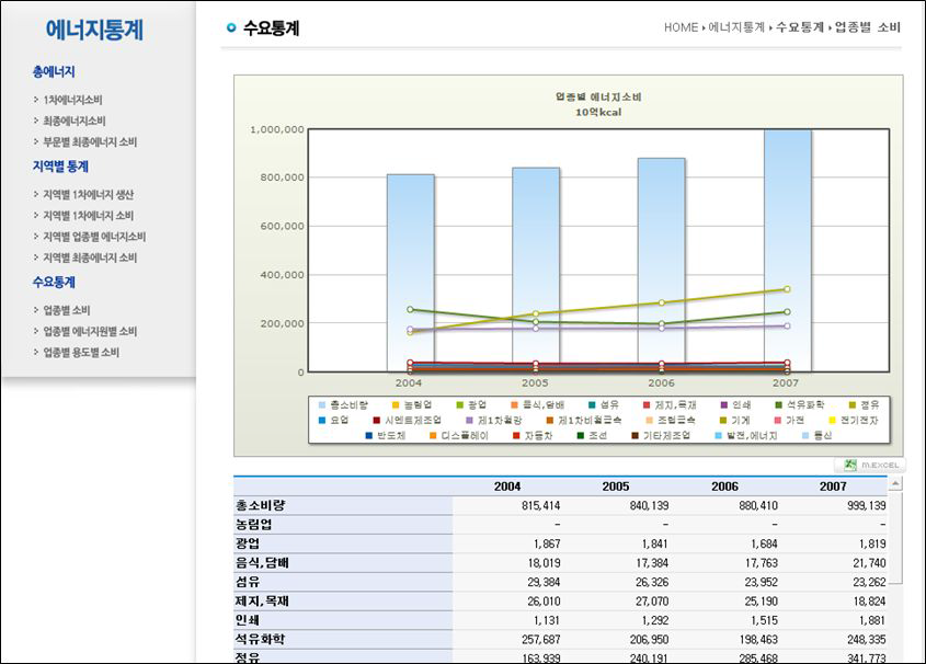 업종별 에너지소비 화면