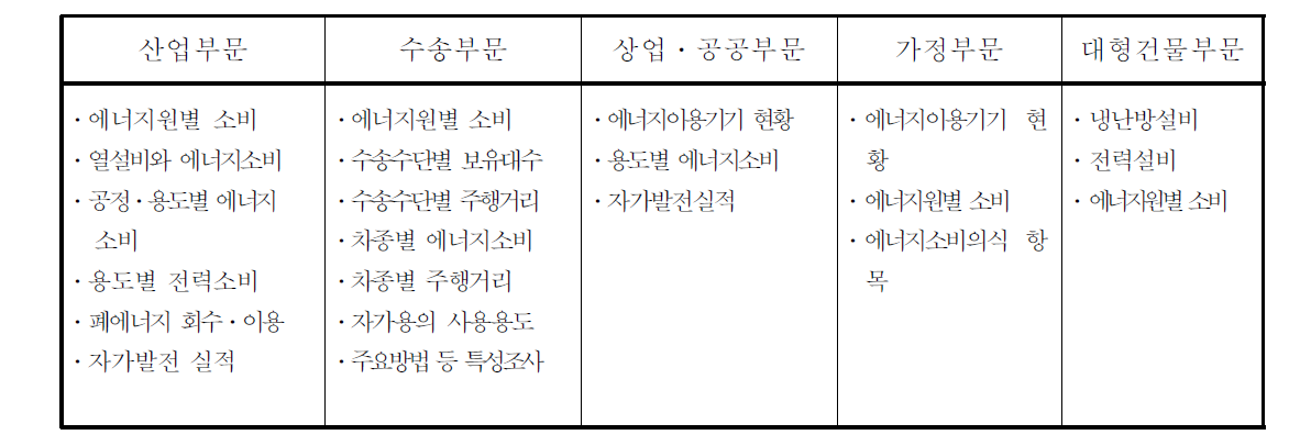 에너지 총조사 조사항목