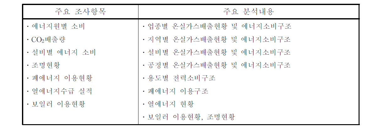 조사항목 및 분석내용