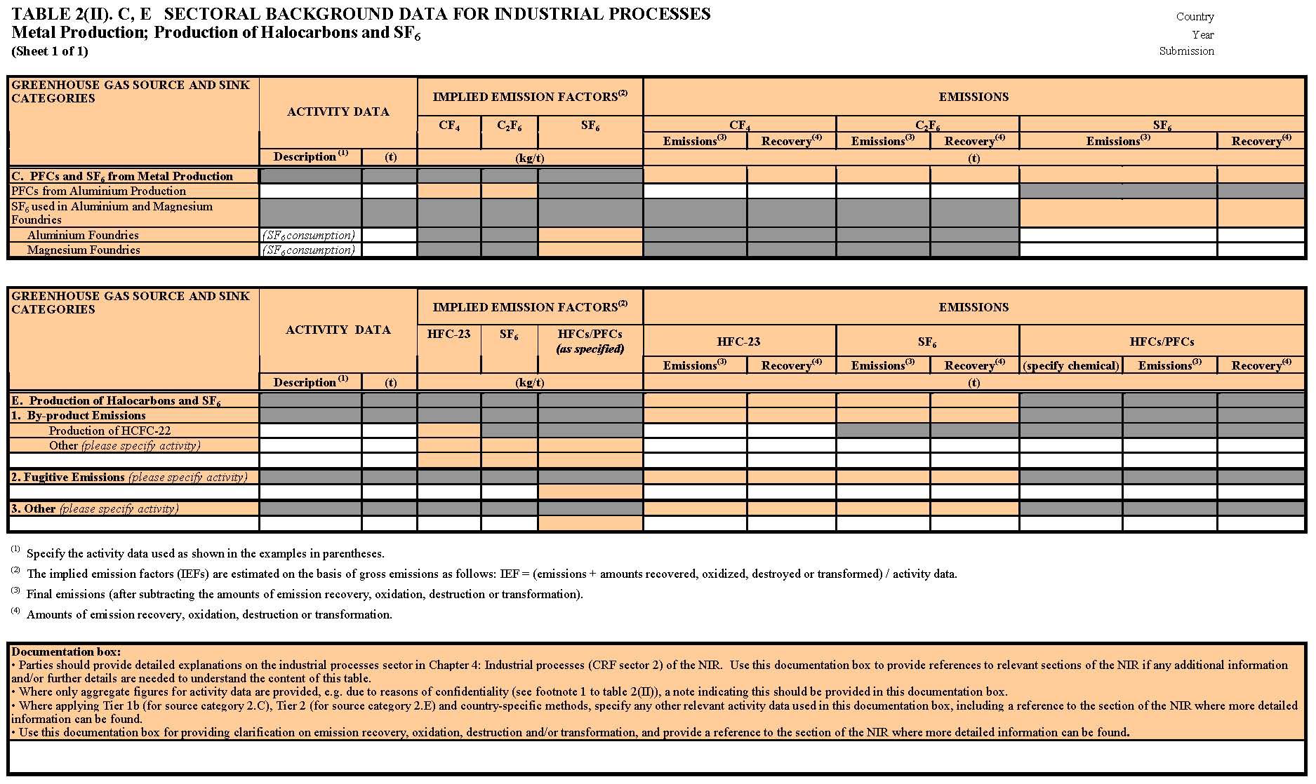 산업공정 세부 분야별 배출량 요약 보고 양식 [IPCCTable2(II).C,E]:F-gas