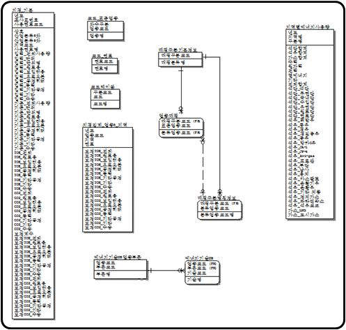 관리시스템 ERD