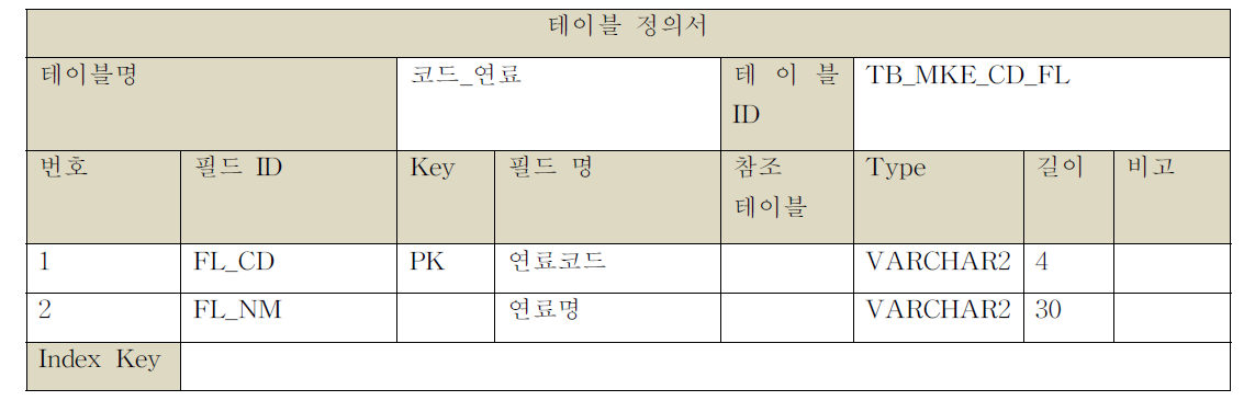 연료코드 테이블