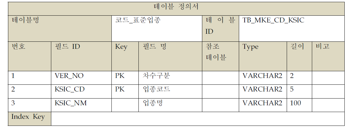 표준업종코드 테이블