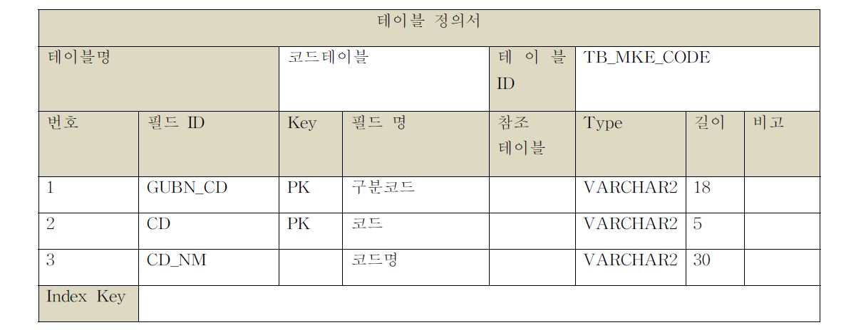 코드테이블