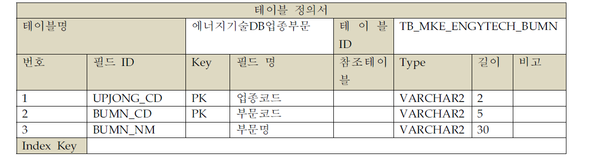 에너지기술DB업종부문 테이블