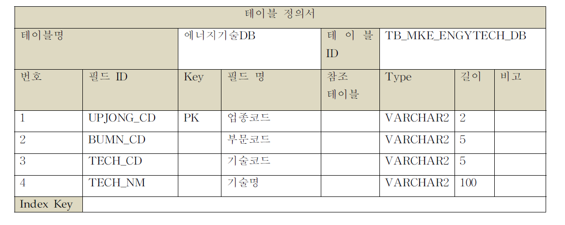 에너지기술DB테이블