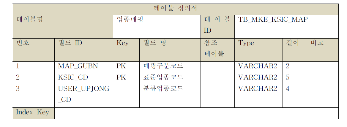 업종매핑 테이블