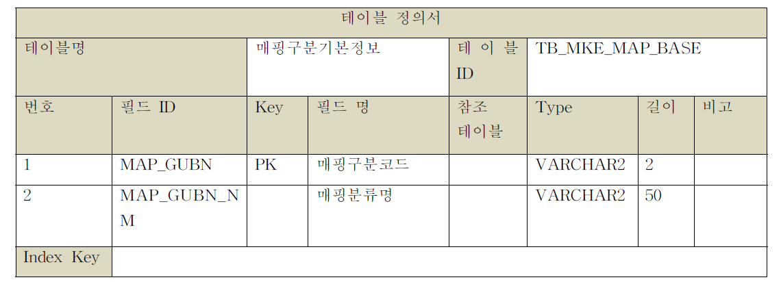 매핑구분기본정보 테이블