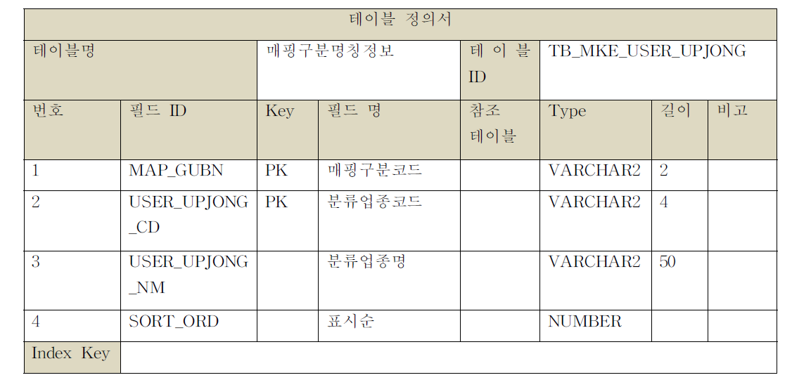 매핑구분명칭정보 테이블